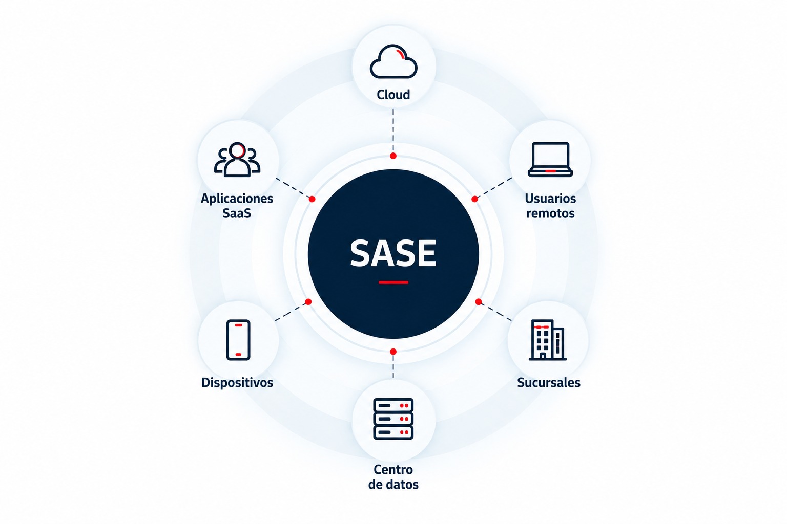 SASE